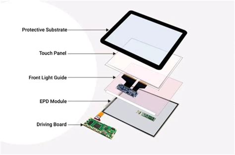Touch panel PenalbaWeb.com
