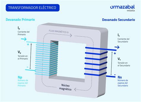 Transformador de corriente PenalbaWeb.com