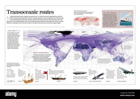 Transoceanic PenalbaWeb.com
