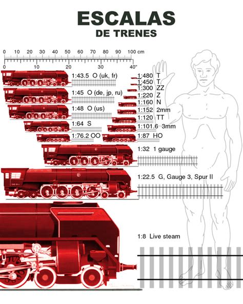 Trenes otras escalas PenalbaWeb.com