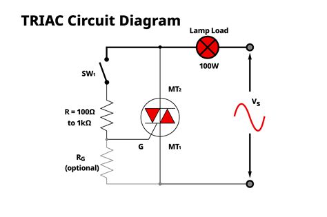 Triac PenalbaWeb.com