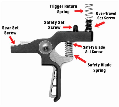 Trigger PenalbaWeb.com