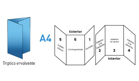 Triptico PenalbaWeb.com