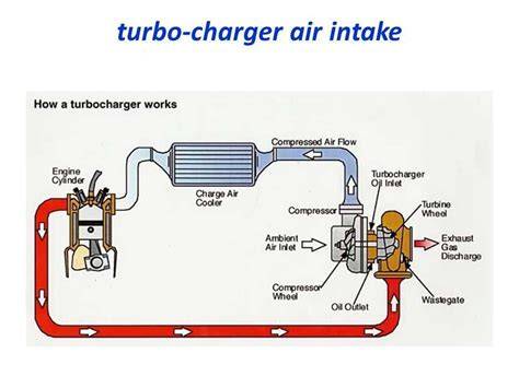 Turbo diesel PenalbaWeb.com
