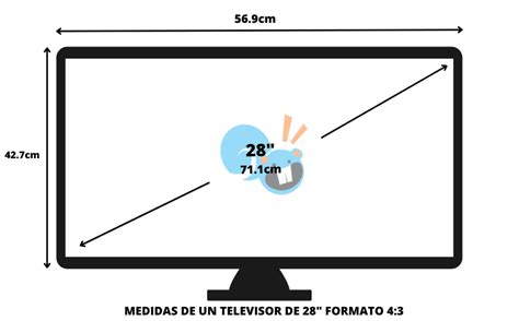 Tv 28 pulgadas PenalbaWeb.com