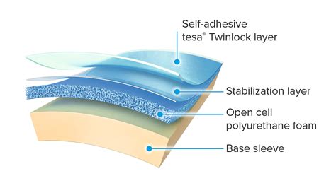 Twinlock PenalbaWeb.com