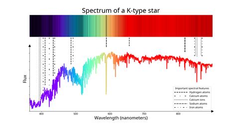 Type spectrum PenalbaWeb.com