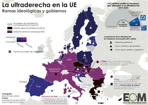 Ultraderecha PenalbaWeb.com