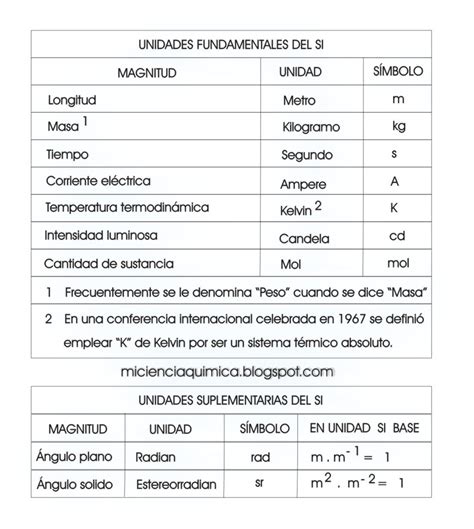 Unidades PenalbaWeb.com