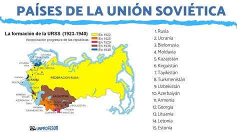 Union sovietica PenalbaWeb.com
