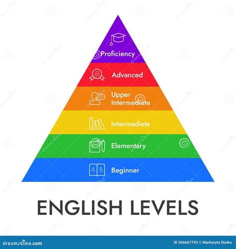 Upper intermediate PenalbaWeb.com