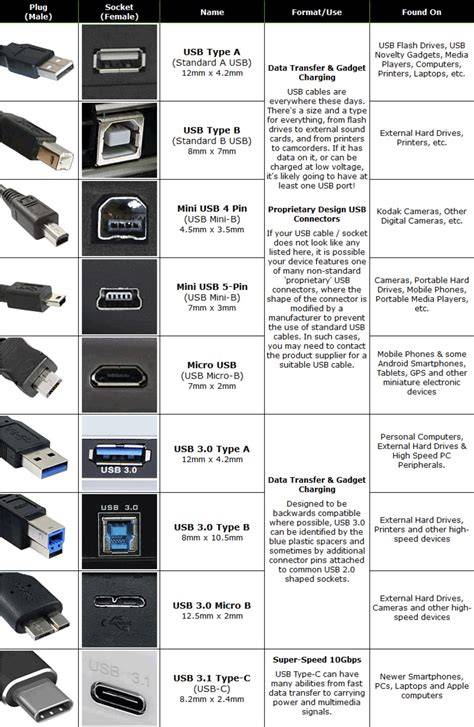 Usb all PenalbaWeb.com