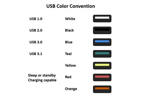 Usb colores PenalbaWeb.com