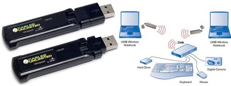 Usb wireless cable PenalbaWeb.com