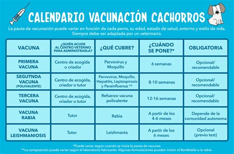 Vacunas perros PenalbaWeb.com