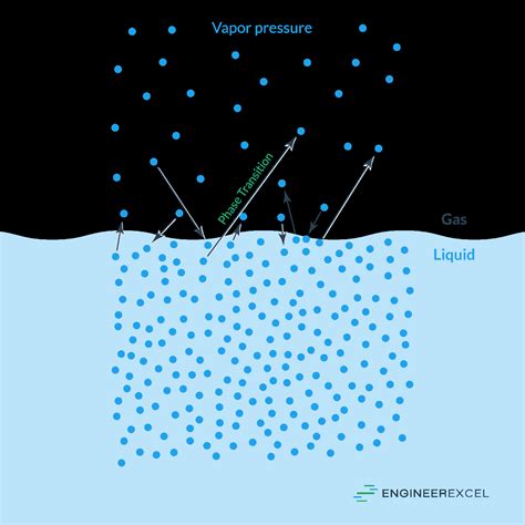 Vapor PenalbaWeb.com