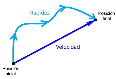 Velocidad PenalbaWeb.com