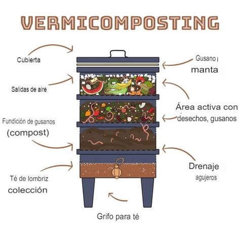 Vermicompostador PenalbaWeb.com