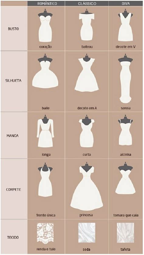 Vestidos tipos PenalbaWeb.com