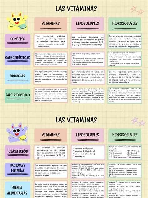 Vitaminas PenalbaWeb.com