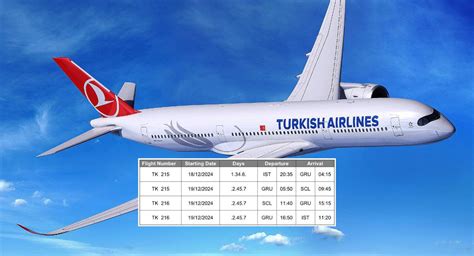 Vuelos  turkish airlines PenalbaWeb.com