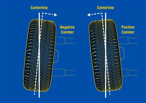 Wheel alignment PenalbaWeb.com