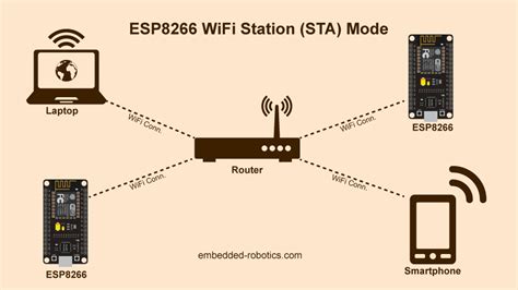 Wifi station PenalbaWeb.com
