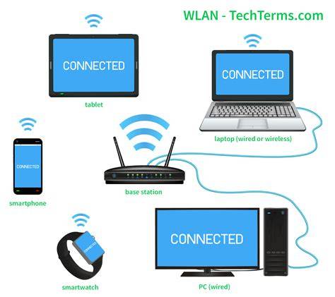 Wireless network wifi PenalbaWeb.com