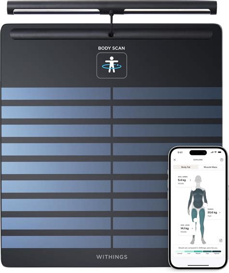 Withings smart body PenalbaWeb.com