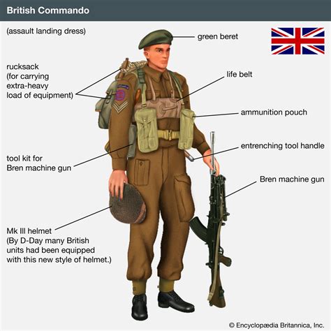 Wwii british PenalbaWeb.com