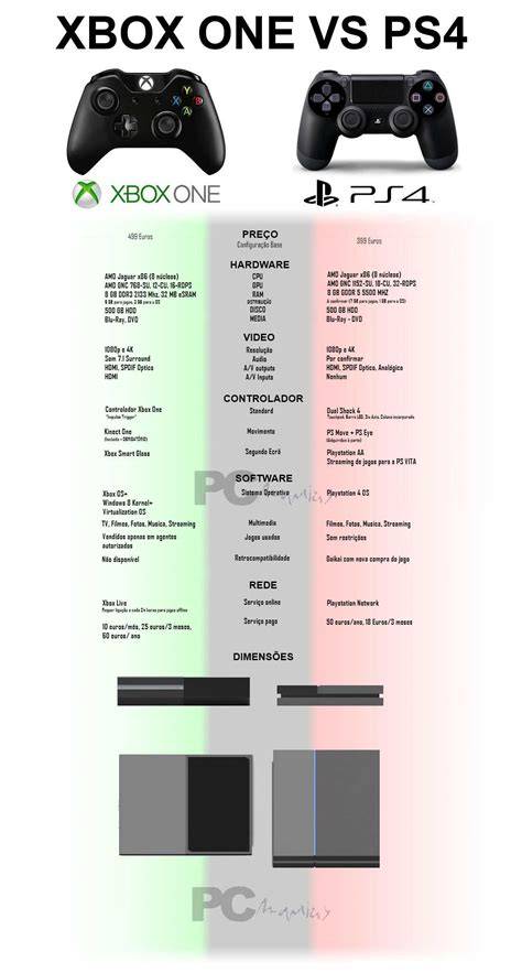 Xbox one vs ps4 PenalbaWeb.com