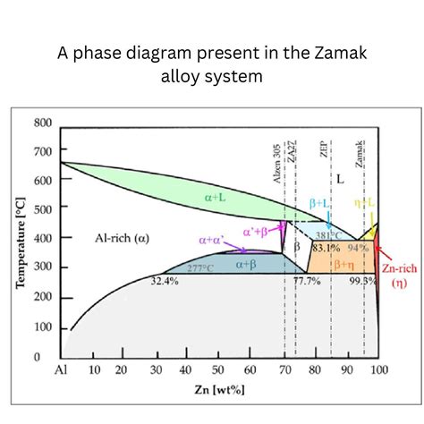 Zamak PenalbaWeb.com