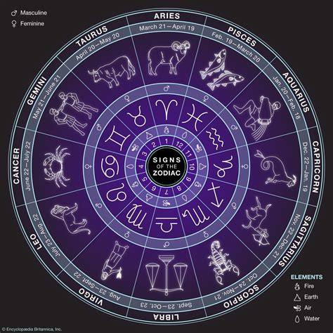 Zodiac PenalbaWeb.com